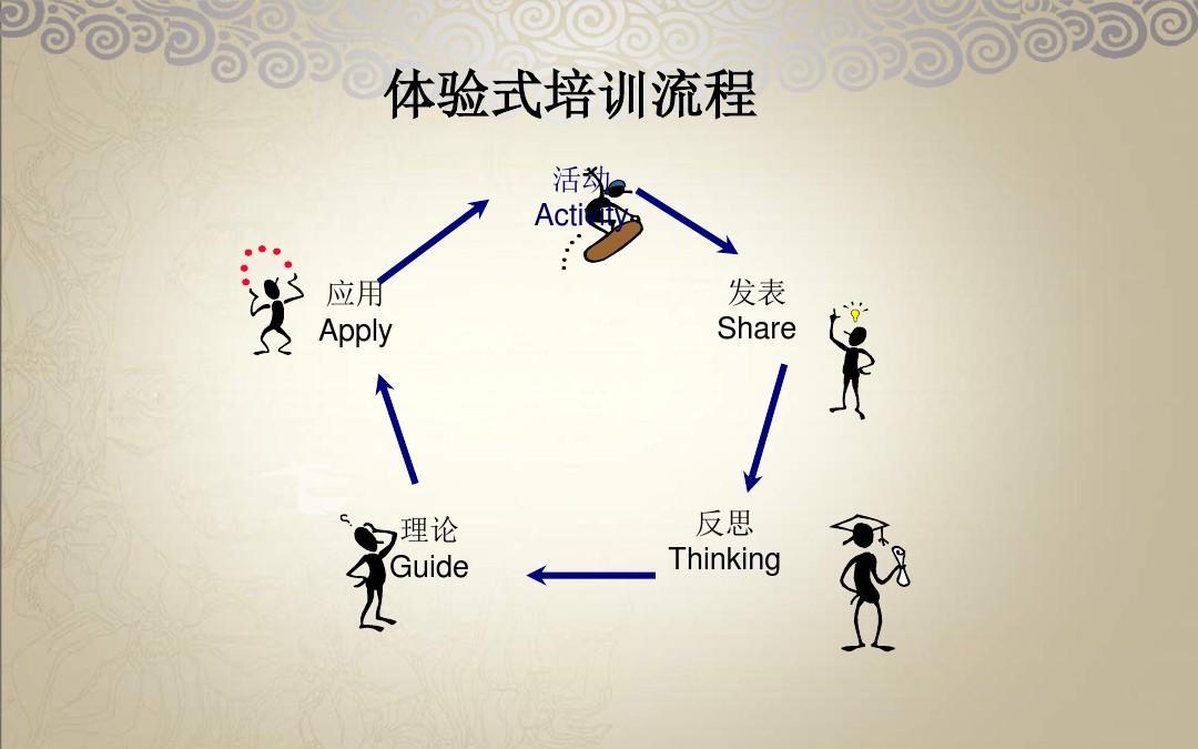 户外拓展训练的“五特色”和“三不同”